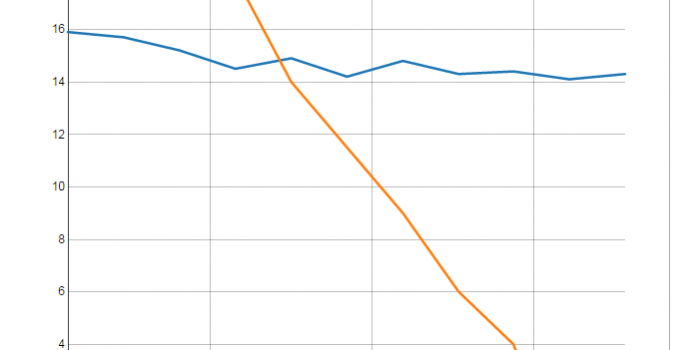 Ferment-Graph-Example1